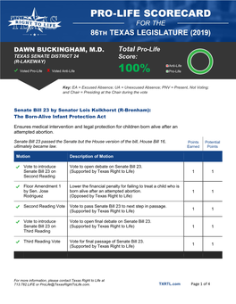 DAWN BUCKINGHAM, M.D. Total Pro-Life Score