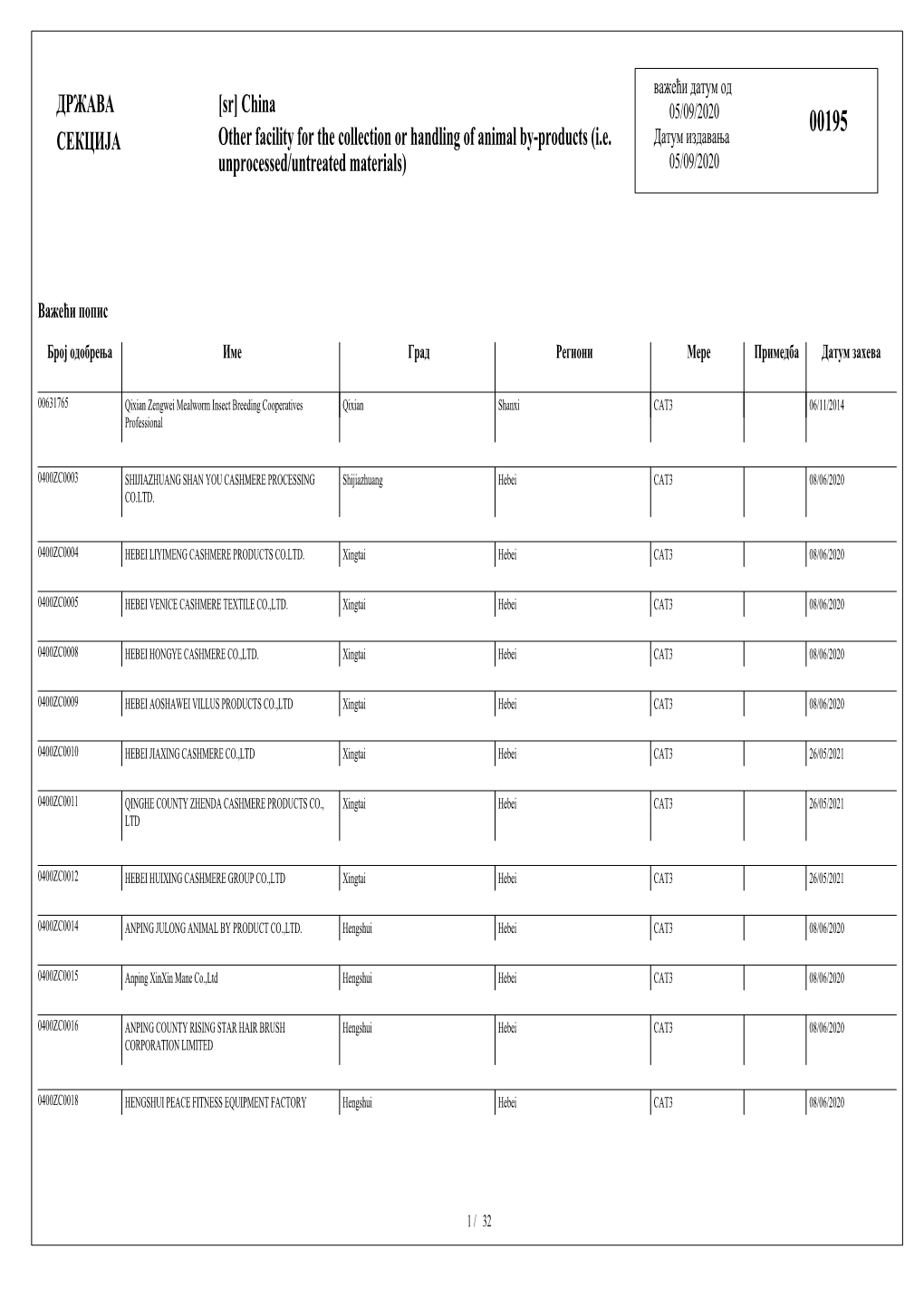 China Other Facility for the Collection Or Handling of Animal By-Products