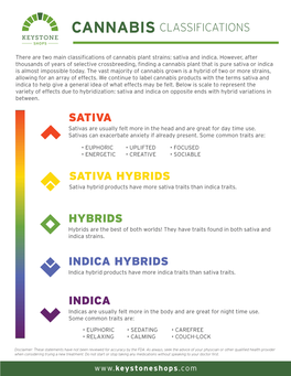 Cannabis Classifications and Compounds