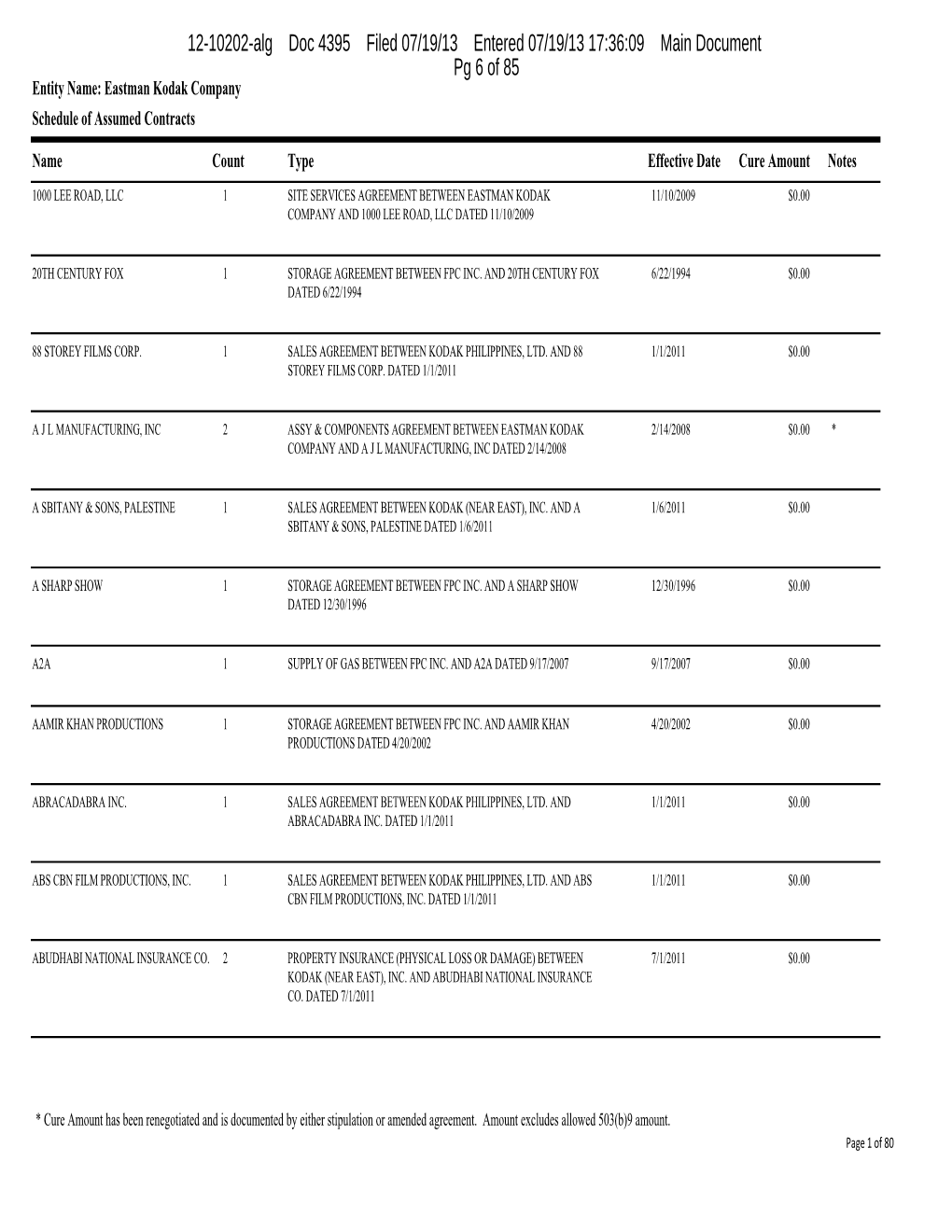 12-10202-Alg Doc 4395 Filed 07/19/13 Entered 07/19/13 17:36:09 Main Document Pg 6 of 85 Entity Name: Eastman Kodak Company Schedule of Assumed Contracts