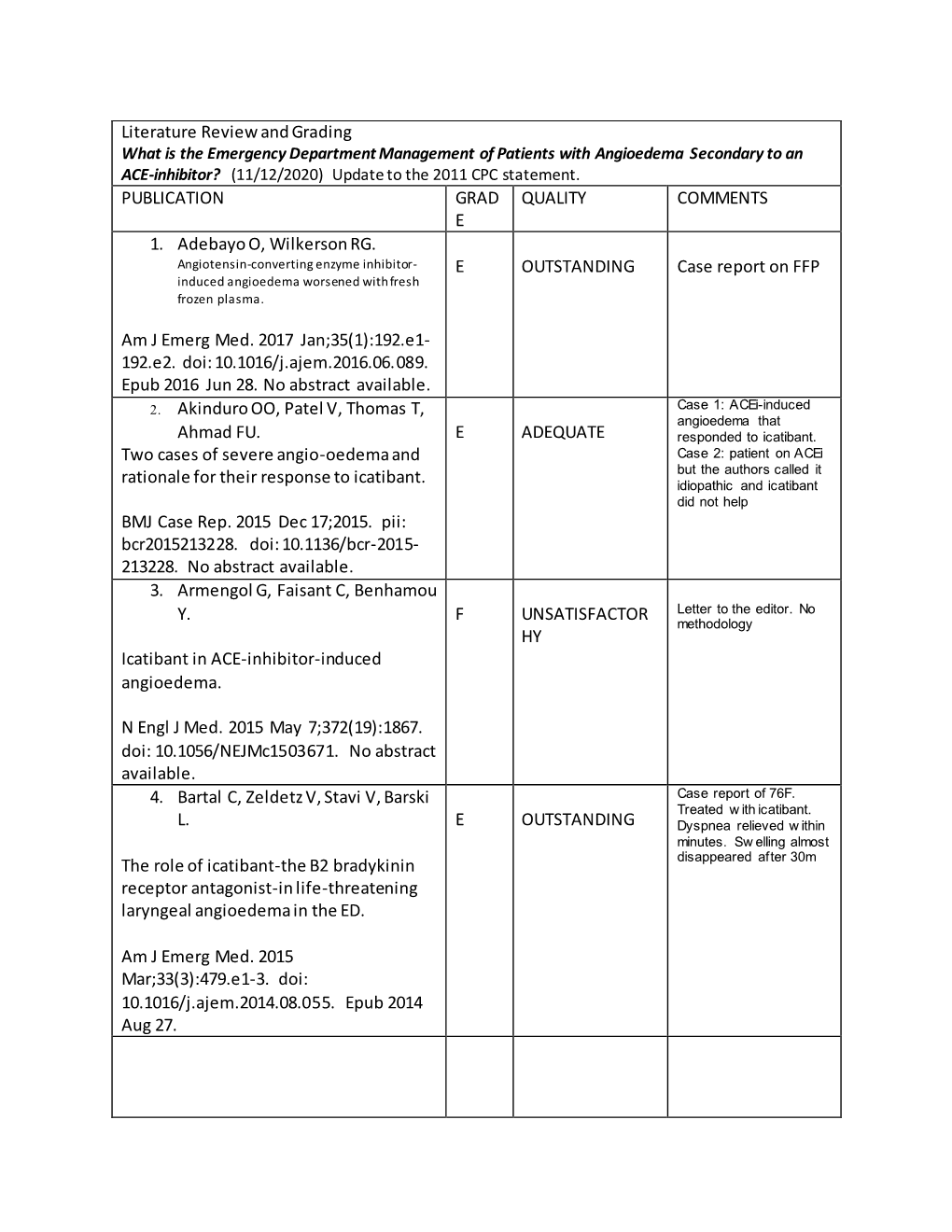 Literature Review and Grading PUBLICATION GRAD E QUALITY