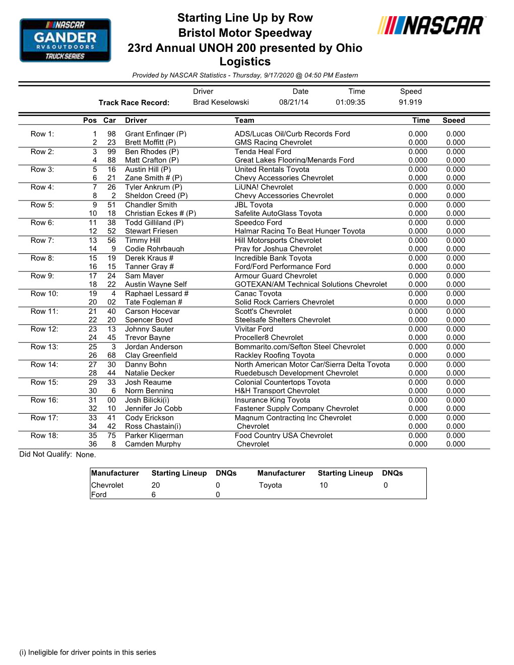 Starting Line up by Row Bristol Motor Speedway 23Rd Annual UNOH 200 Presented by Ohio Logistics Provided by NASCAR Statistics - Thursday, 9/17/2020 @ 04:50 PM Eastern