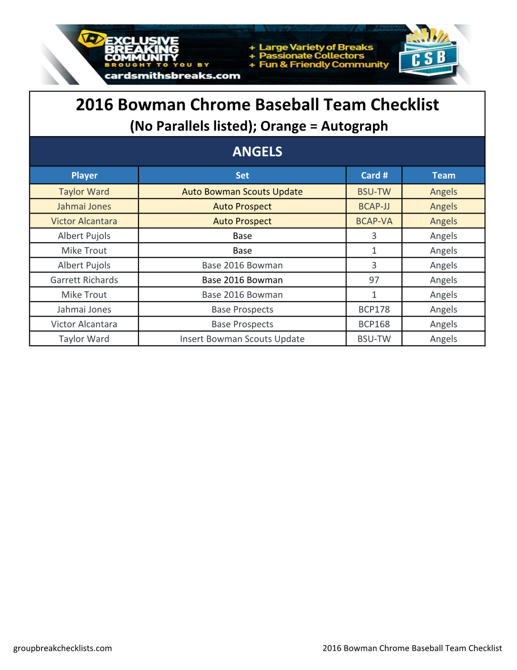 2016 Bowman Chrome Baseball Team Group Break Checklist;