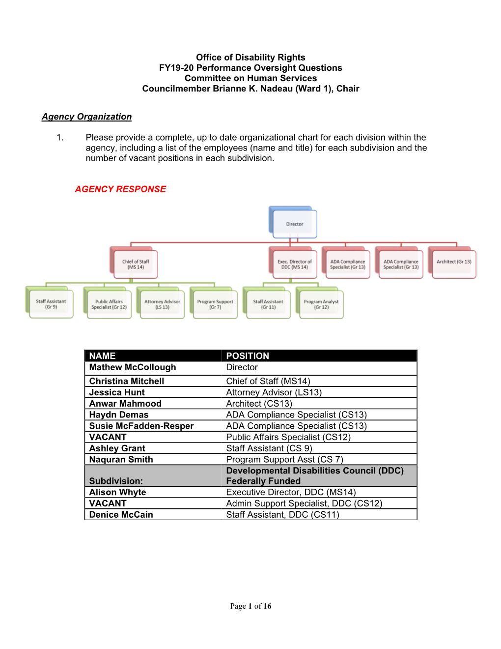 Office of Disability Rights FY19-20 Performance Oversight Questions Committee on Human Services Councilmember Brianne K