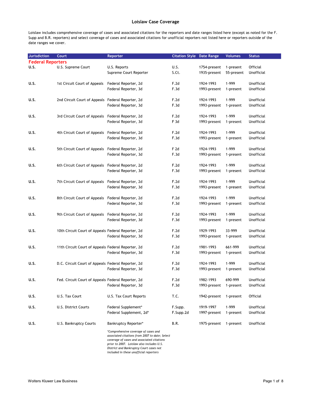 Loislaw Case Coverage Federal Reporters