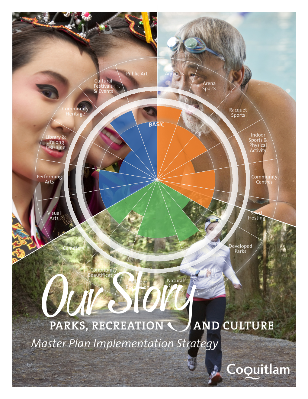 Parks, Recreation and Culture Master Plan Implementation Strategy 2015
