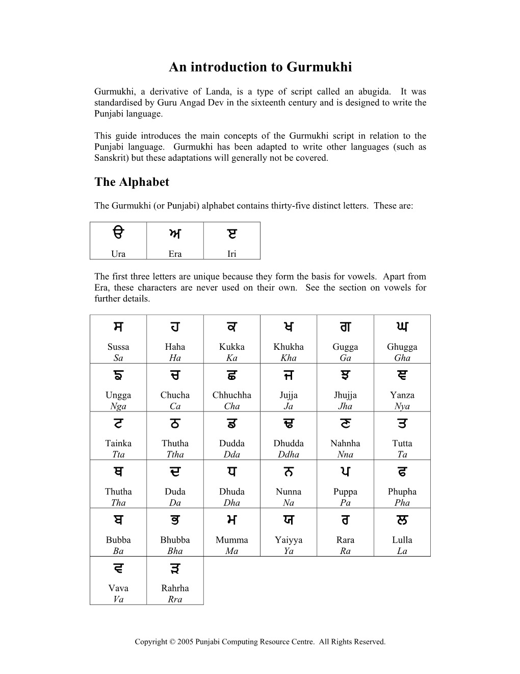 An Introduction to Gurmukhi ੳ ਅ ੲ ਸ ਹ ਕ ਖ ਗ ਘ ਙ ਚ ਛ ਜ ਝ ਞ ਟ