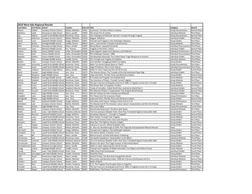 West Ada Award Winners.Xlsx