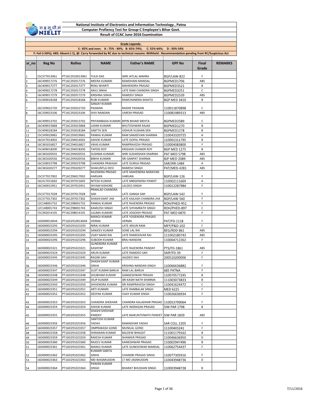 Result of CCAC Exam Held from 18-06-2016 to 20-06-2016