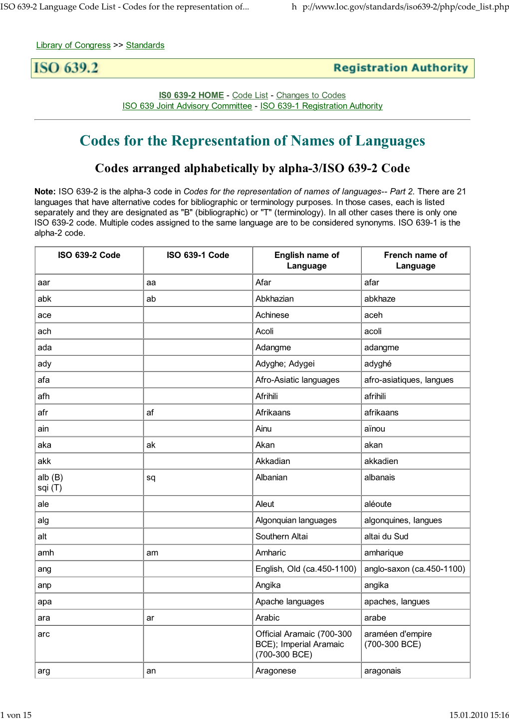 ISO 639-2 Language Code Lis