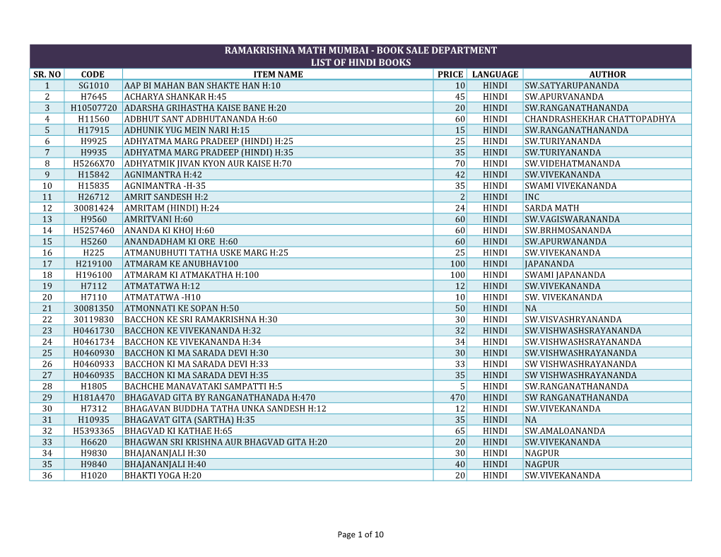 Ramakrishna Math Mumbai - Book Sale Department List of Hindi Books Sr