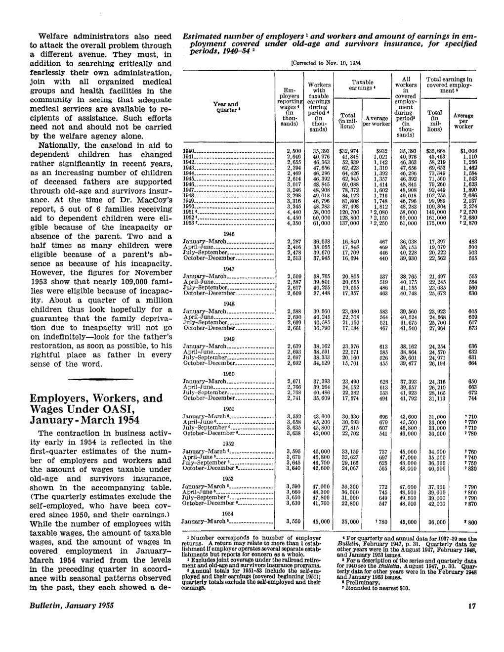 Employers, Workers, and Wages Under OASI, January–March 1954