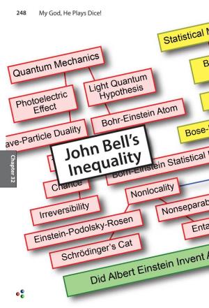 John Bell's Inequality