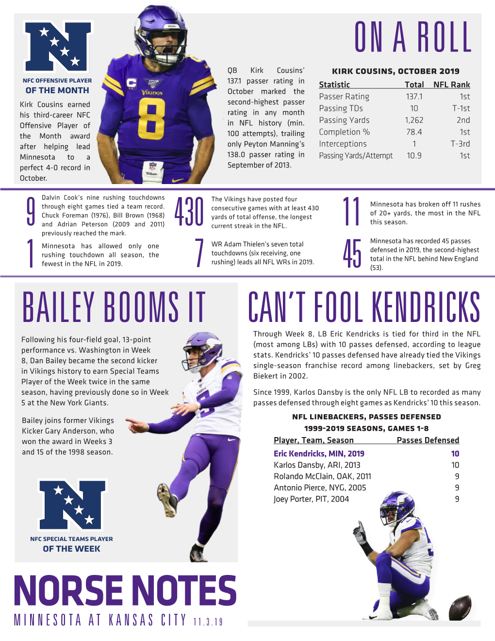 Norse Notes Minnesota at Kansas City 11.3.19