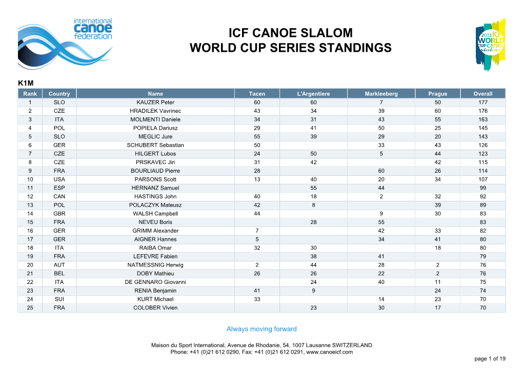 Icf Canoe Slalom World Cup Series Standings