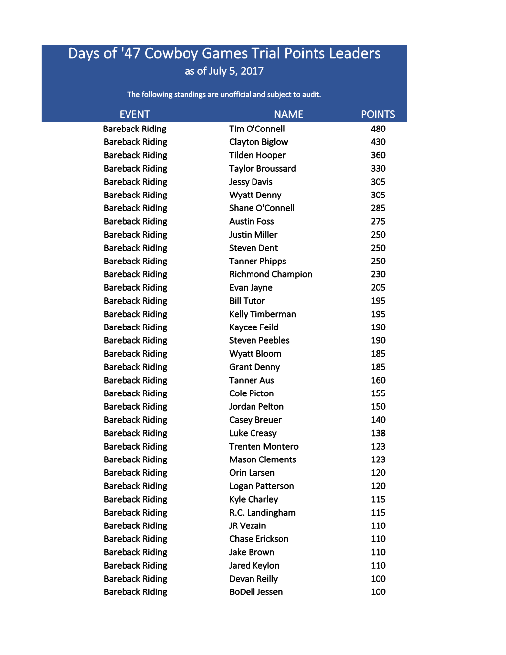 2017 POINTS Master(5)