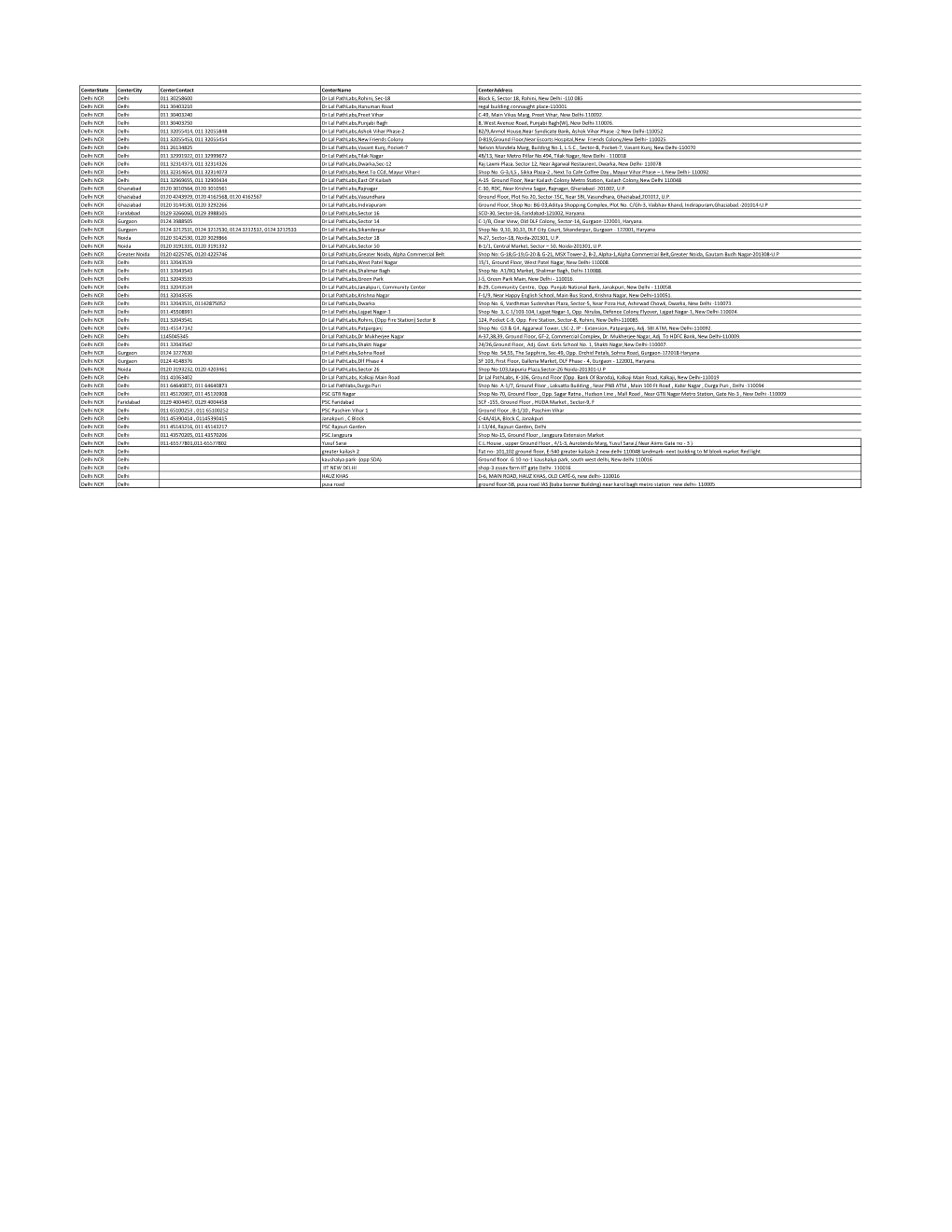 List of Centers of Dr. Lal Path Labs (Delhi NCR)