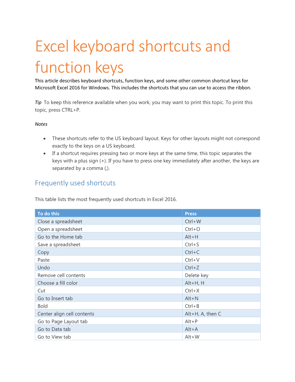 Excel Keyboard Shortcuts and Function Keys