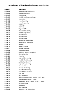 Oversikt Over Arkiv Ved Opplandsarkivet, Avd. Dombås