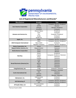 List of Registered Manufacturers and Brands*