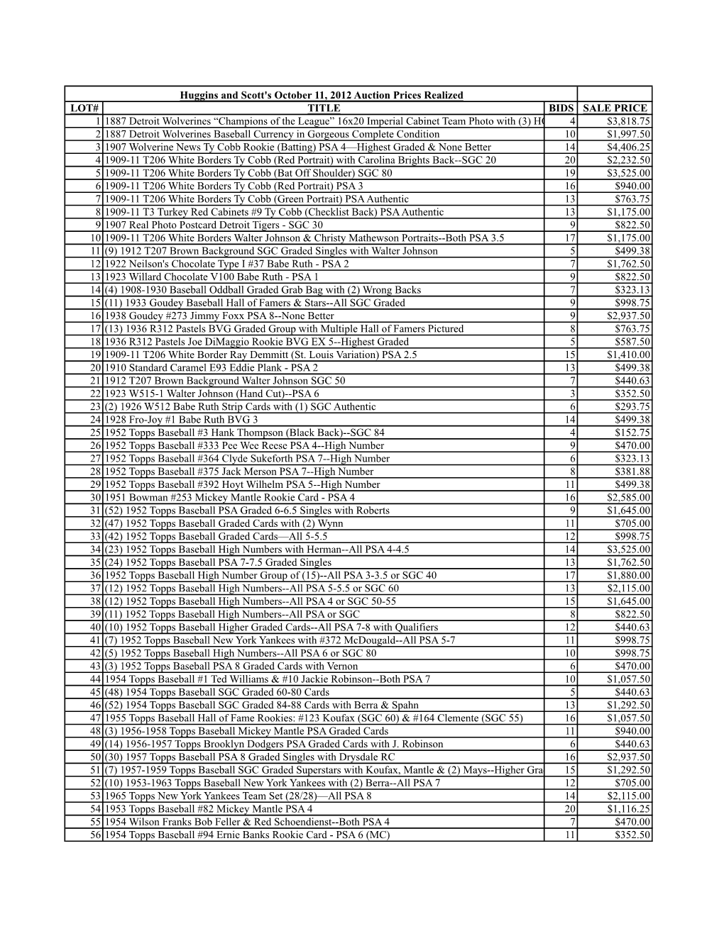 October 2012 Prices Realized