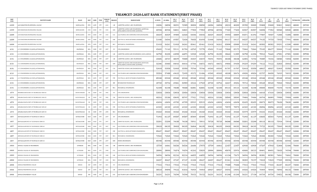 Last Rank Statement of Tseamcet-2020 First Phase