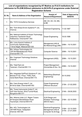 List of Organizations Recognized by IIT Madras As R & D Institutions For