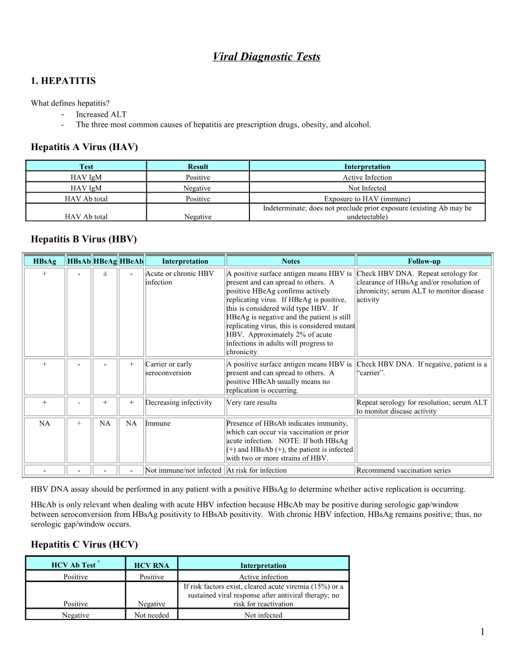 Viral Diagnostic Tests