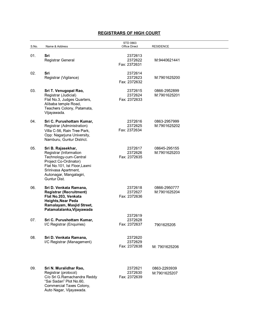 Registrars of High Court