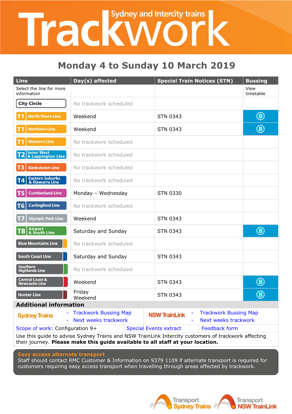 Monday 4 to Sunday 10 March 2019