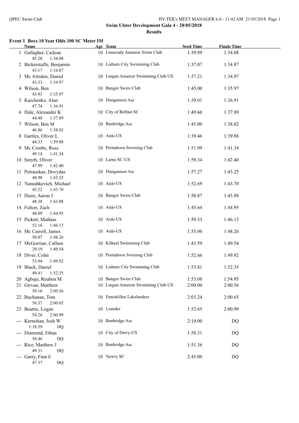 Swim Ulster Development Gala 4 - 20/05/2018 Results