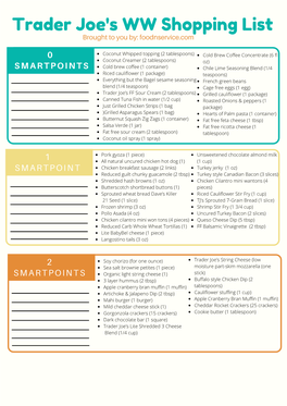 Trader Joe's WW Shopping List Brought to You By: Foodnservice.Com