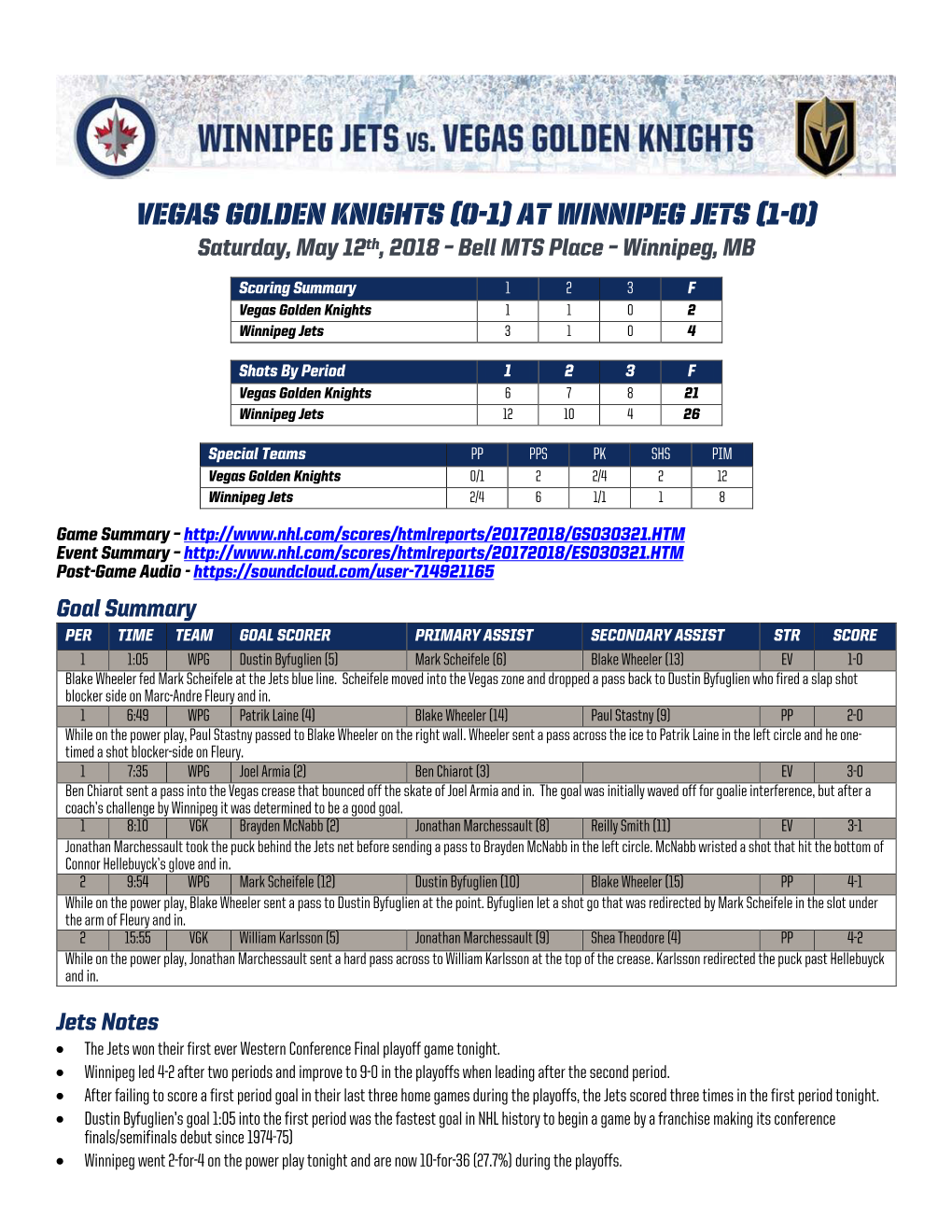 Vegas Golden Knights (0-1) at Winnipeg Jets (1-0) Saturday, May 12Th, 2018 – Bell MTS Place – Winnipeg, MB