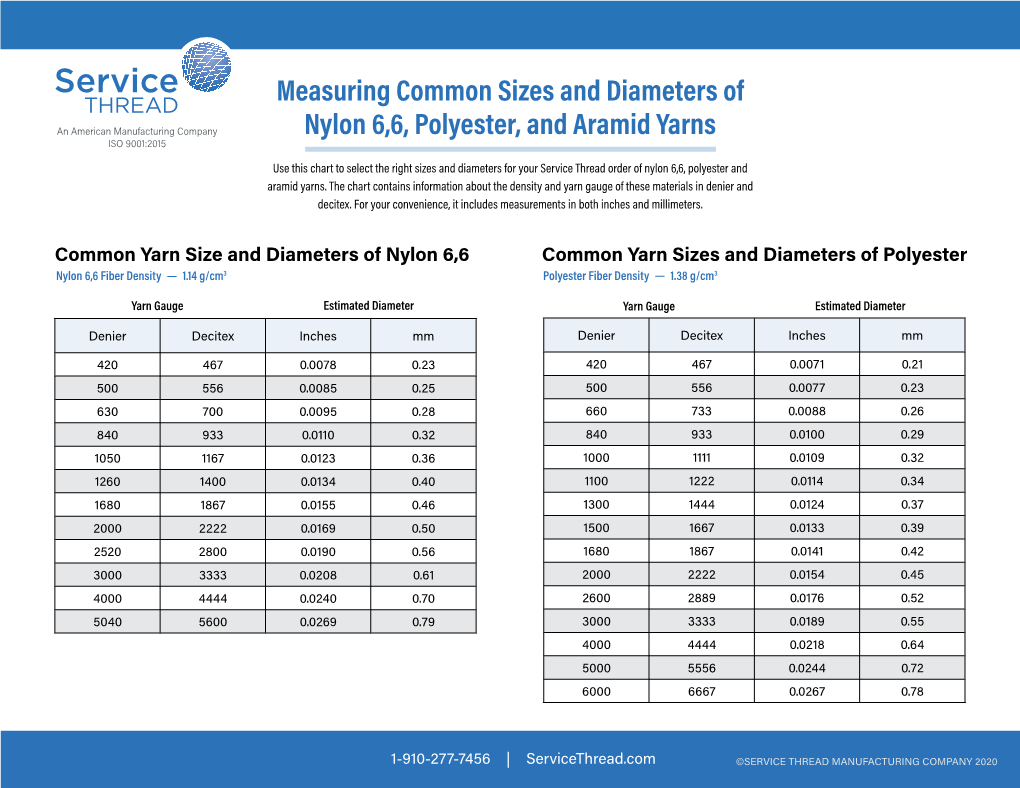 Measuring Common Sizes and Diameters of Nylon 6,6, Polyester