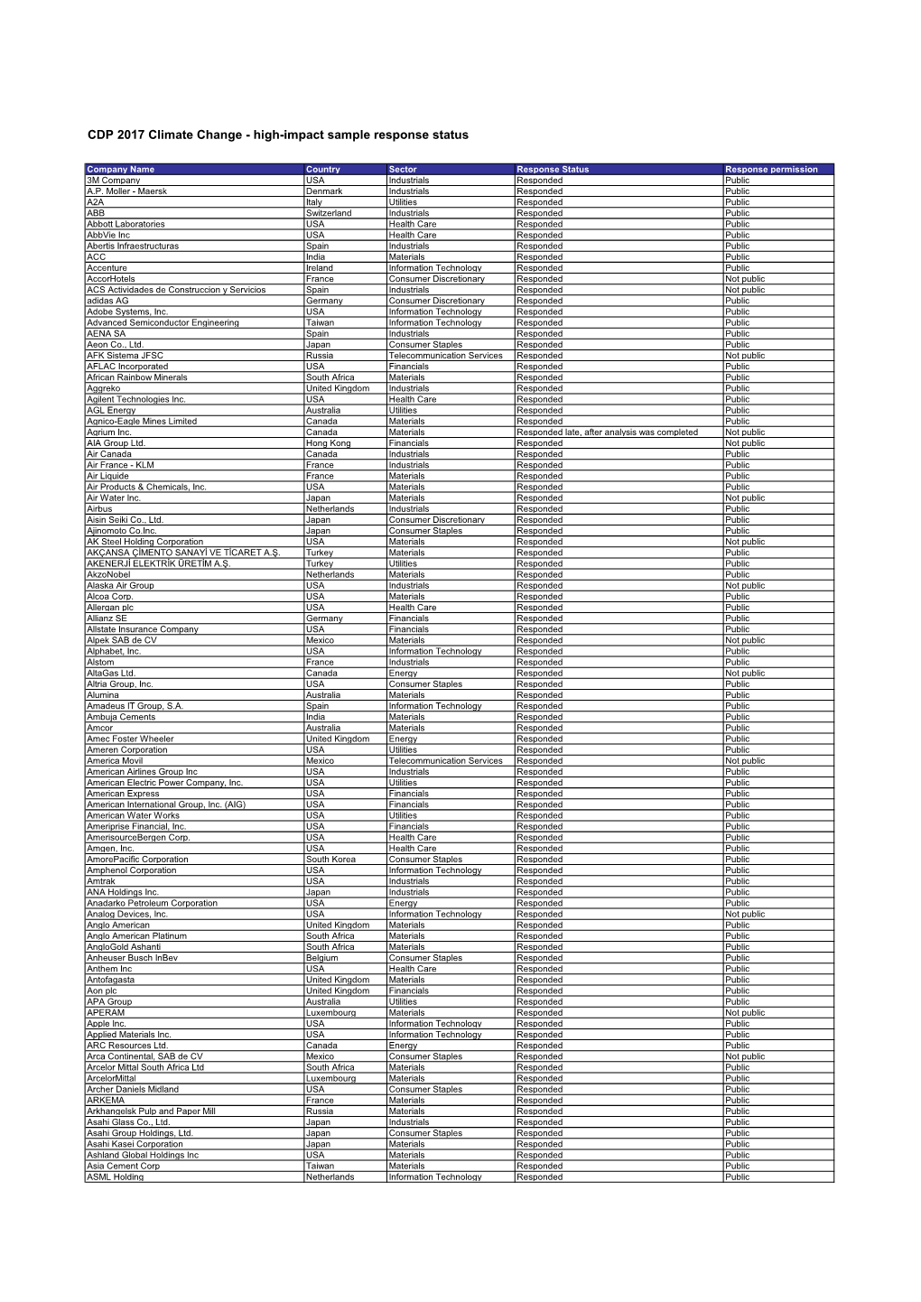 Grid Export Data