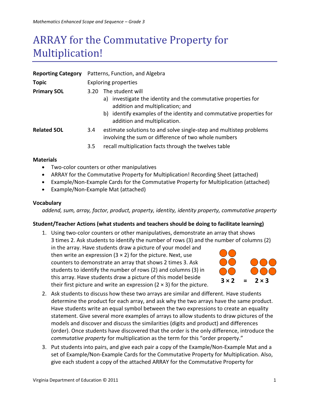 ARRAY for the Commutative Property for Multiplication!