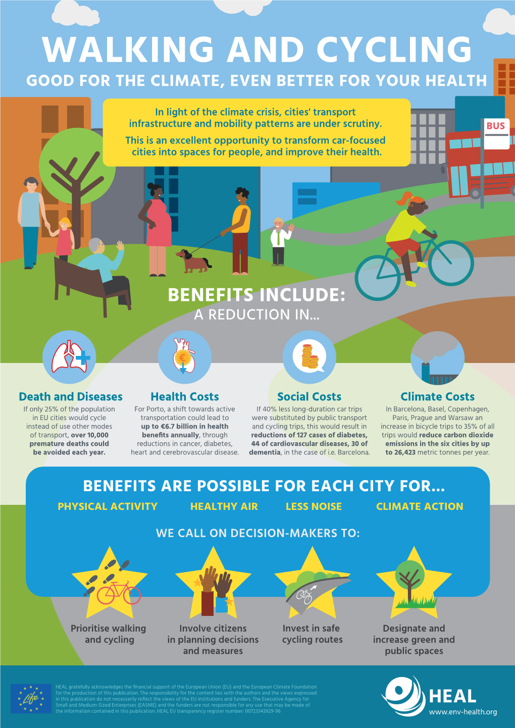 Infographic: Walking and Cycling