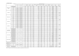 Results (Water)