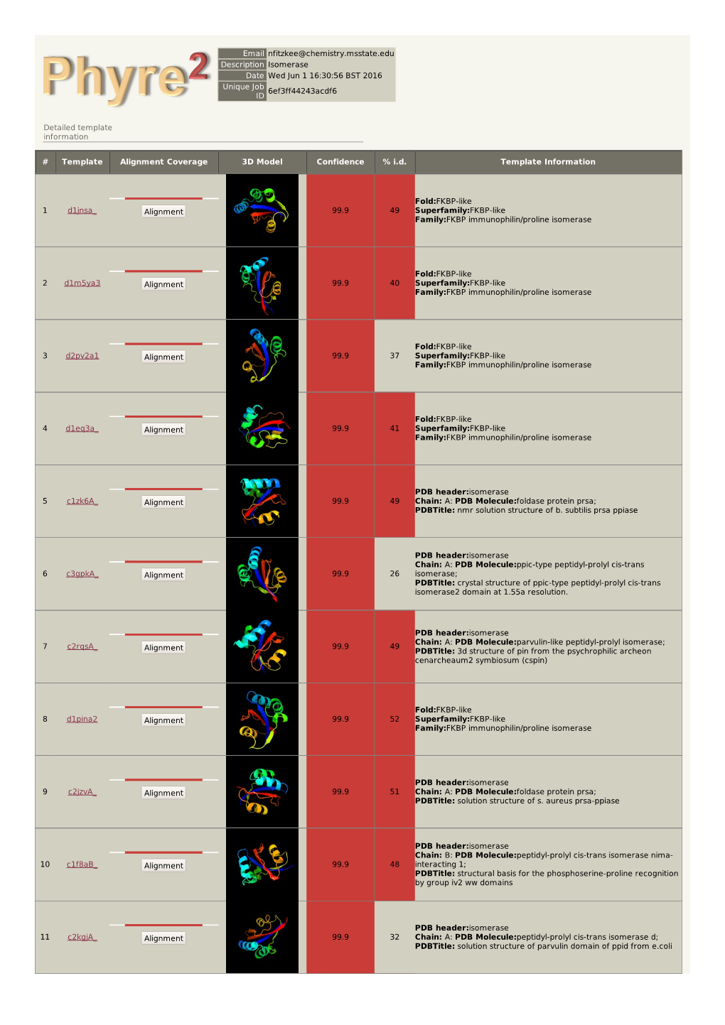 Phyre 2 Results for Isomerase