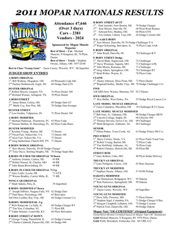 2011 Mopar Nationals Results