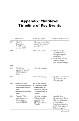 Appendix: Multilevel Timeline of Key Events