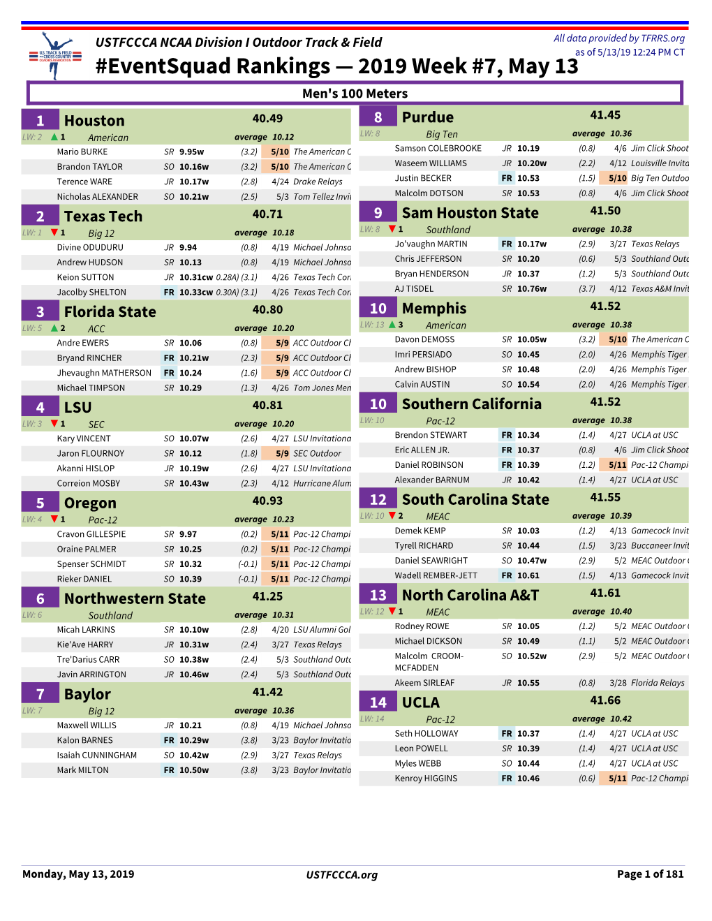 Eventsquad Rankings — 2019 Week #7, May 13