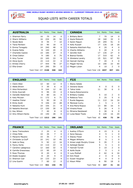 Squad Lists with Career Totals