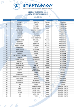 List of Entrants 2019 Λιστα Συμμετοχων 2019 (21/03/19)
