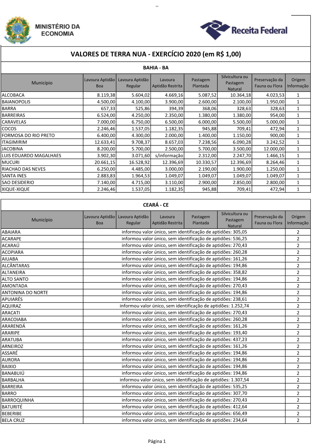 VALORES DE TERRA NUA - EXERCÍCIO 2020 (Em R$ 1,00) BAHIA - BA