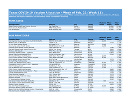 Texas COVID-19 Vaccine Allocation - Week of Feb