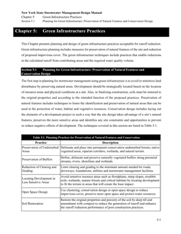 New York State Stormwater Managment Design Manual