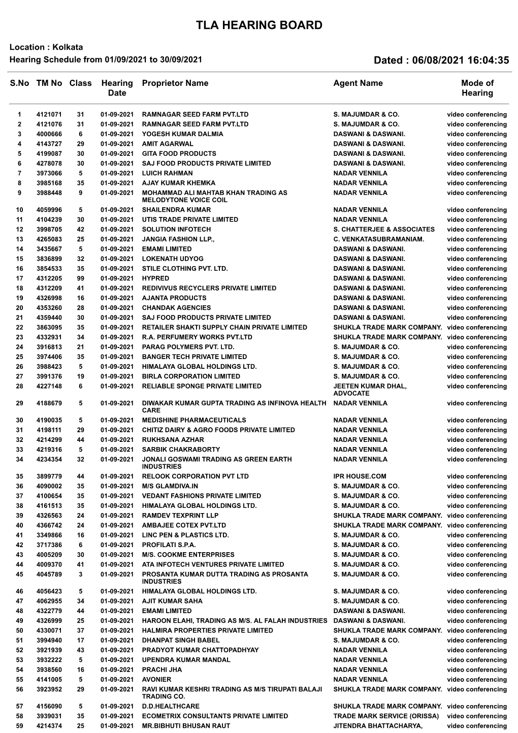 Tla Hearing Board