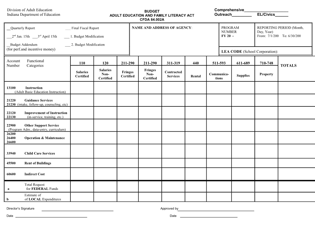 Budget, Adult Education and Family Literacy Act, CFDA 84.002A