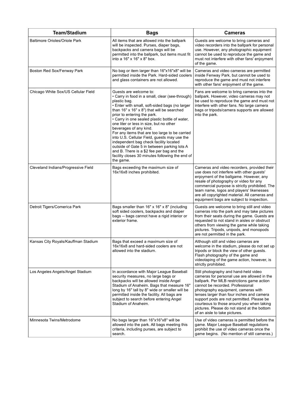 Team/Stadium Bags Cameras Baltimore Orioles/Oriole Park All Items That Are Allowed Into the Ballpark Guests Are Welcome to Bring Cameras and Will Be Inspected